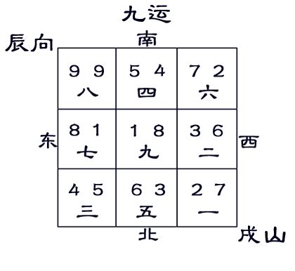 戌山辰向九運|九運風水是什麼？2024香港「轉運」將面臨5大影響